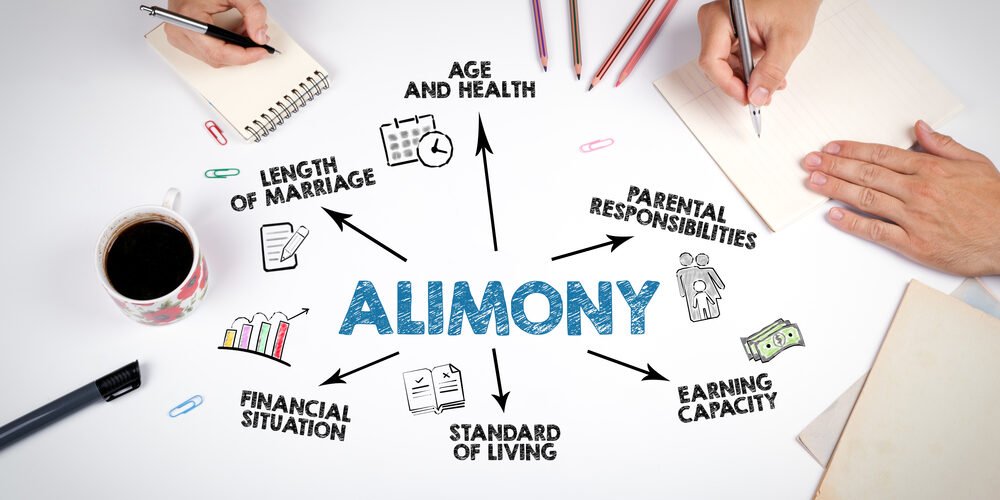 What is Alimony?