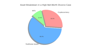 Why Cryptocurrency Requires a Unique Divorce Strategy